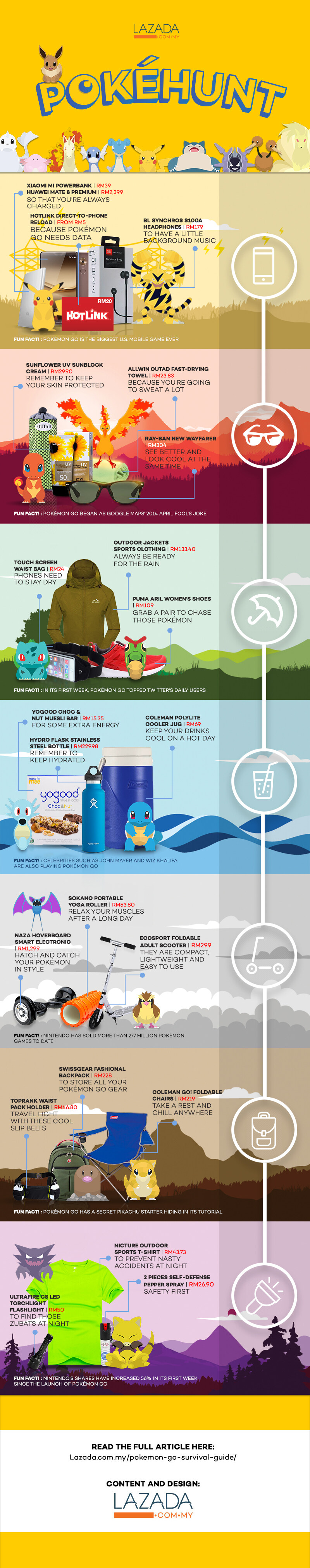 Pokémon Go Survival Guide by Lazada