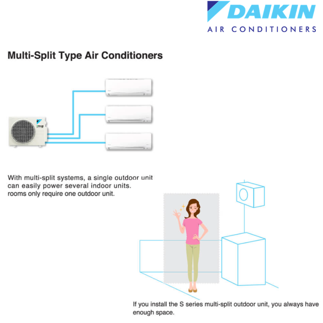 Daikin Multi Split Air Cond Inverter R Mkc Rvm Hp Unit