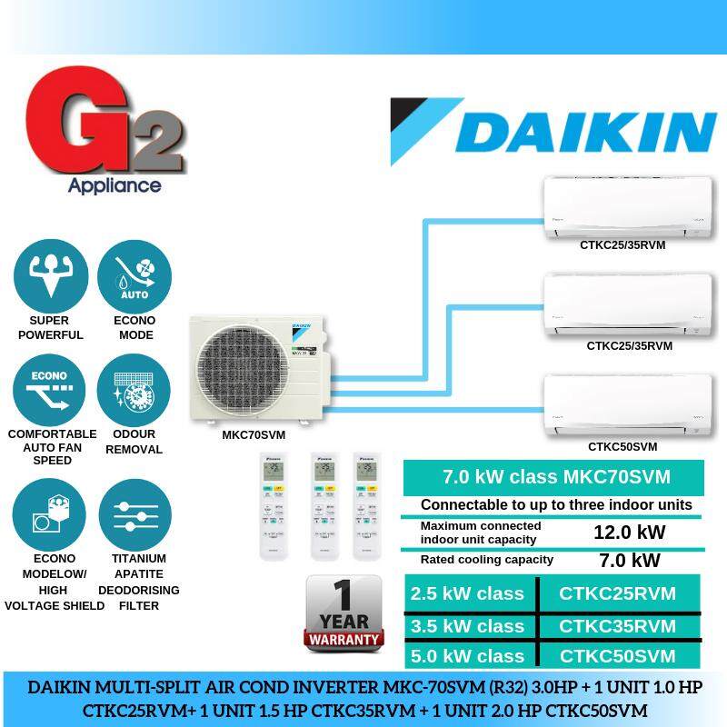 Daikin Multi Split Air Cond Inverter Mkc Svm R Hp Unit