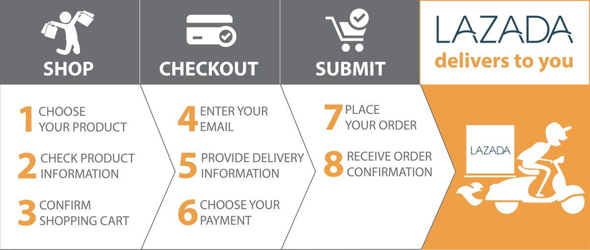 Help Center Orders & Payment Lazada Malaysia