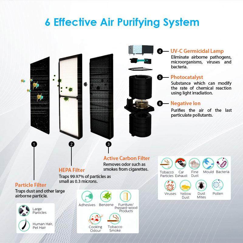 HETCH-Air-Puriying-System-Contents_01_06.jpg