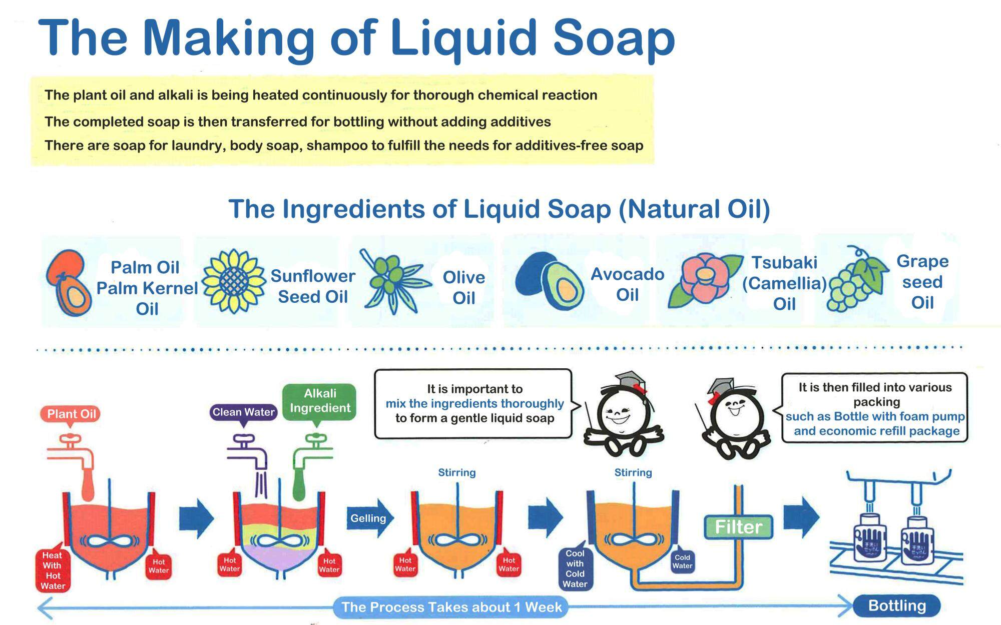 Shabondama Baby Liquid Soap (400ml) - Head to Toe