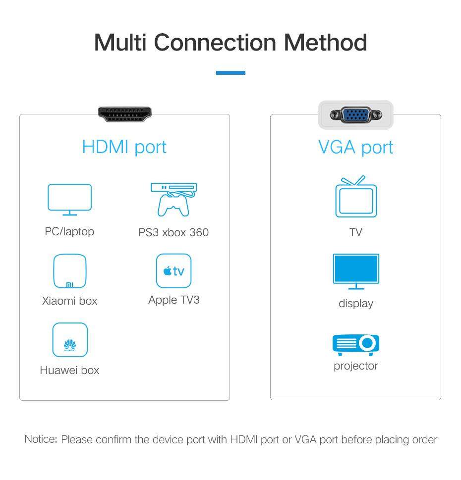 Convertidor Hdmi M A Vga H 25Cm Negro Mm103 Ugreen – Acosa Honduras