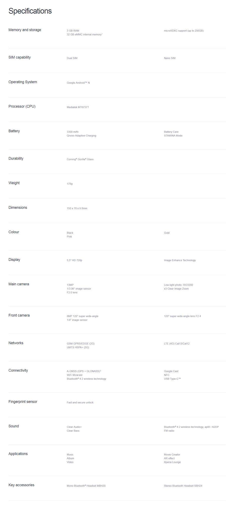 screencapture-sonymobile-my-products-phones-xperia-l2-specifications-1519316839317.png