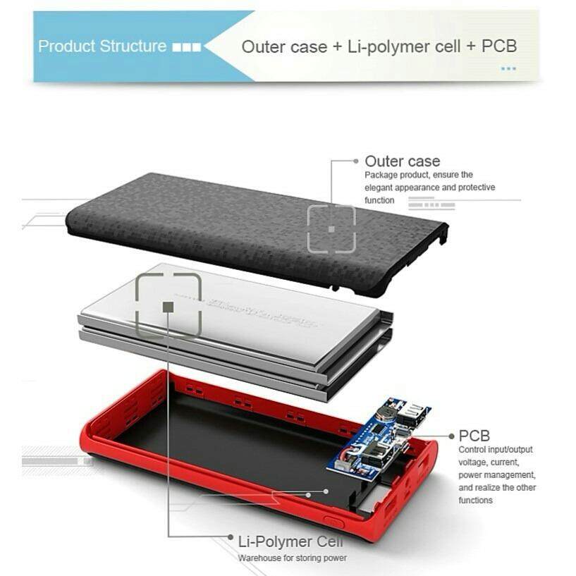 5 Units Pineng PN920 Powerbank 20000mAh(Black) September 2018 - 2 5 Units Pineng PN920 Powerbank 20000mAh(Black) - 2