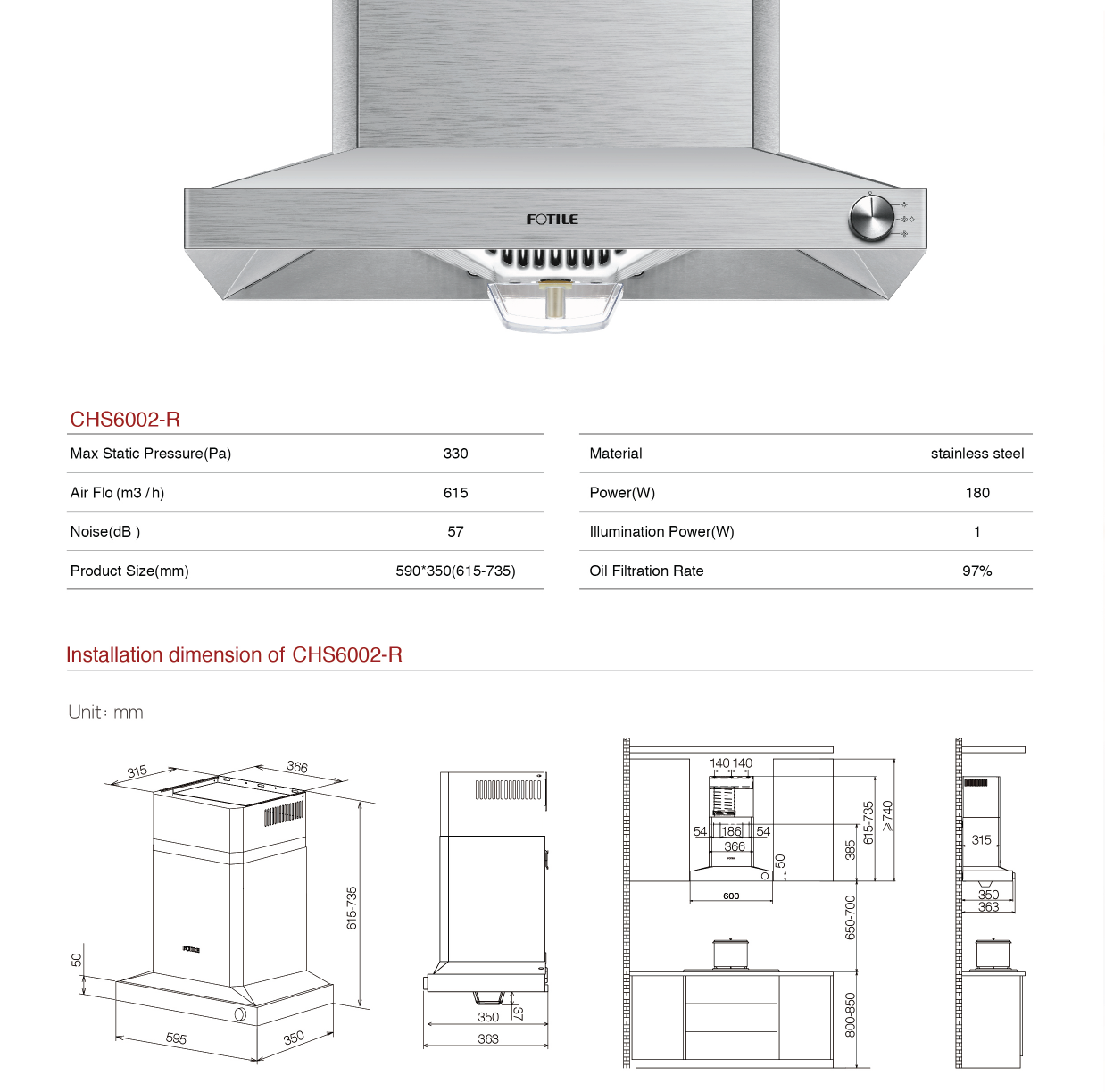 ?FREE DELIVERY?FOTILE CHS6002R Chimney Recirculation Cooker Hood MULTI COLOR New PGMall
