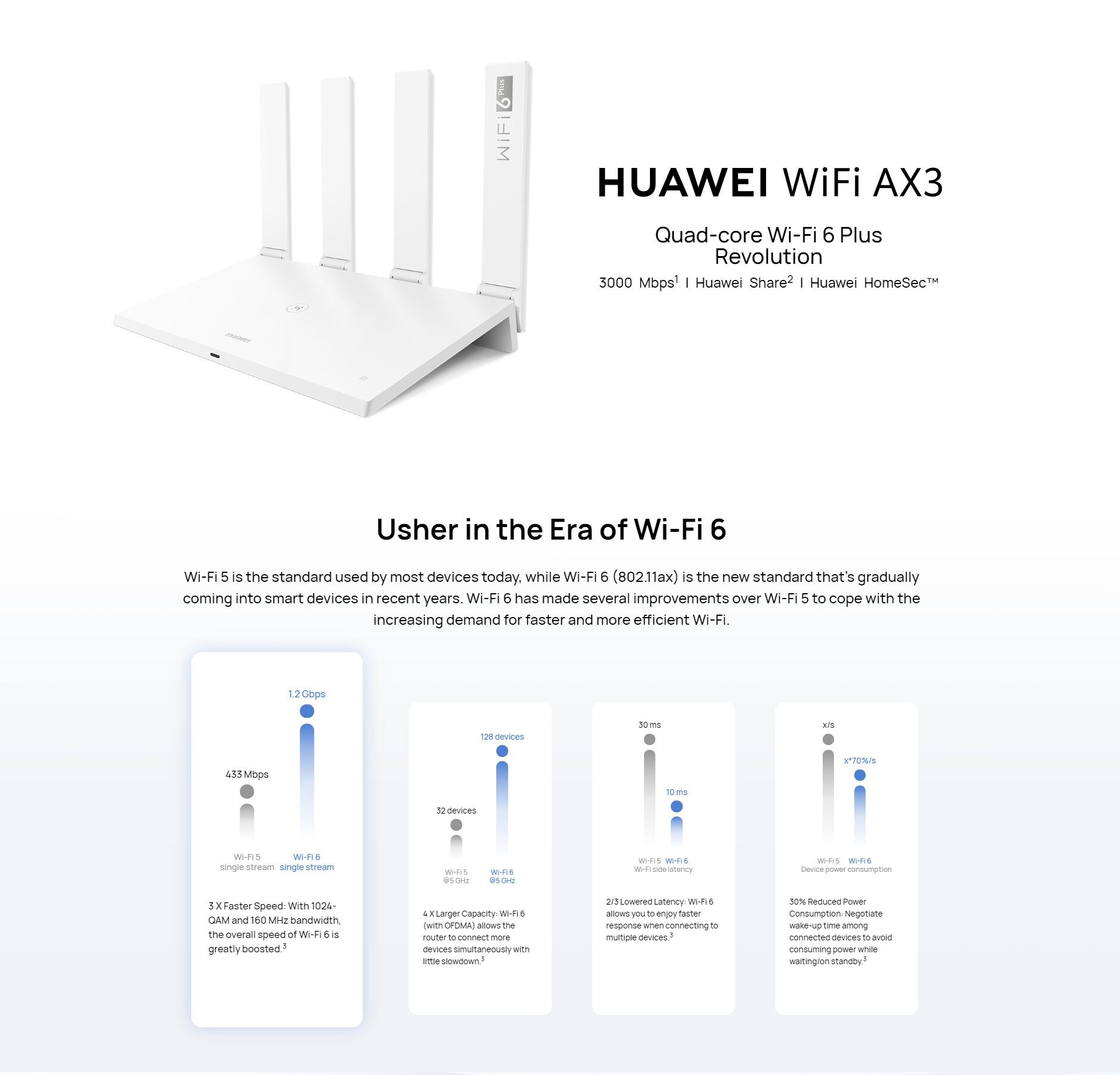 [READY STOCK-FAST SHIPMENT] Huawei WiFi AX3 Dual-Core/Quad-Core (A.K.A AX3 PRO) AX3000 WiFi 6+ Plus AX Router Support Huawei HiLink Mesh WiFi
