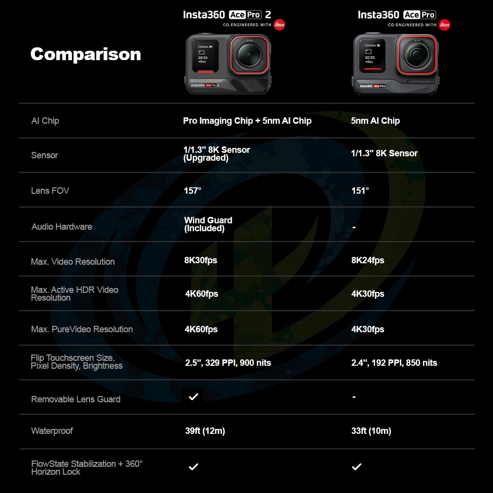 Insta360 Ace Pro 2 / Acepro 2 / Acepro2 / Ace Pro / Acepro