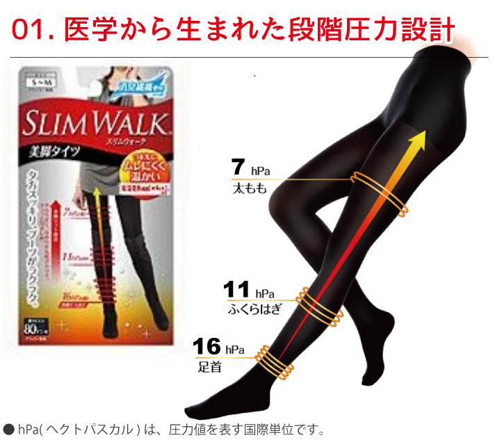 SlimWalk Profession Compression Tights with warm Processing (Black, S-M)