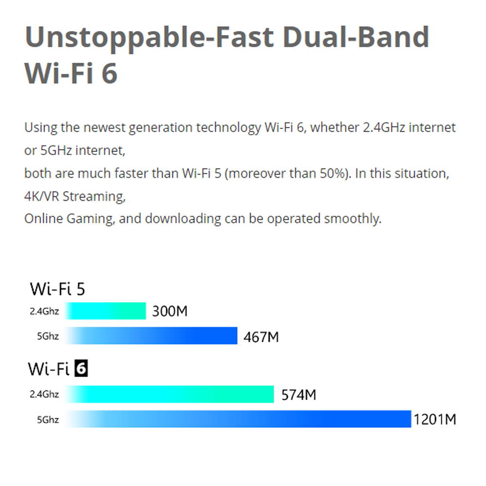 D-Link AX1800 WiFi 6 Dual Band Wireless Gigabit Router For UniFi/Maxis ...