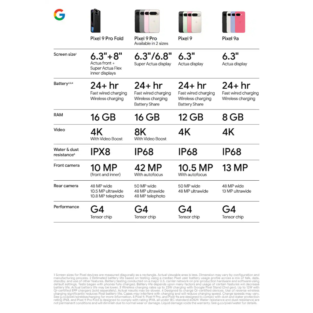 Google Pixel 9 Pro XL / Google Pixel 9 Pro / Google Pixel 9