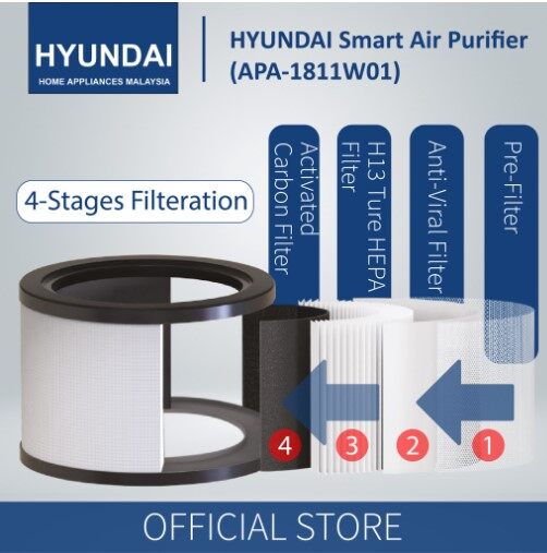 HYUNDAI Smart Air Purifier APA-1811W01