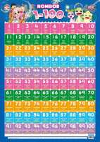 Poster 1-100 Matematik 123 | Ana Muslim | Belajar Membaca | Prasekolah | Early Learning | Boleh Tulis Padam