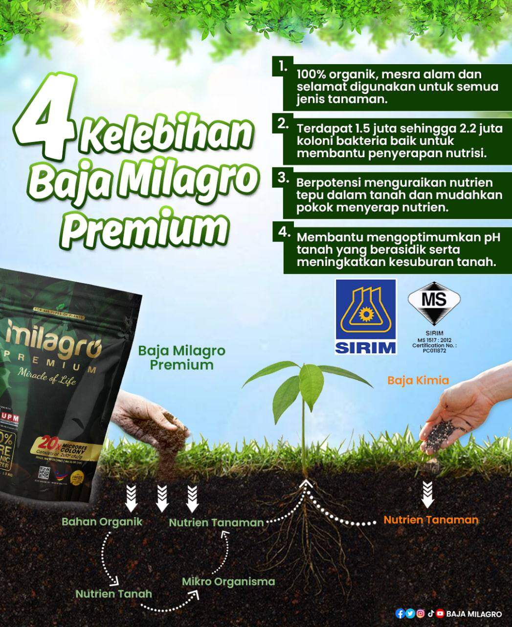 MILAGRO PREMIUM - Baja Organik Premium + Free Gift Biji Benih