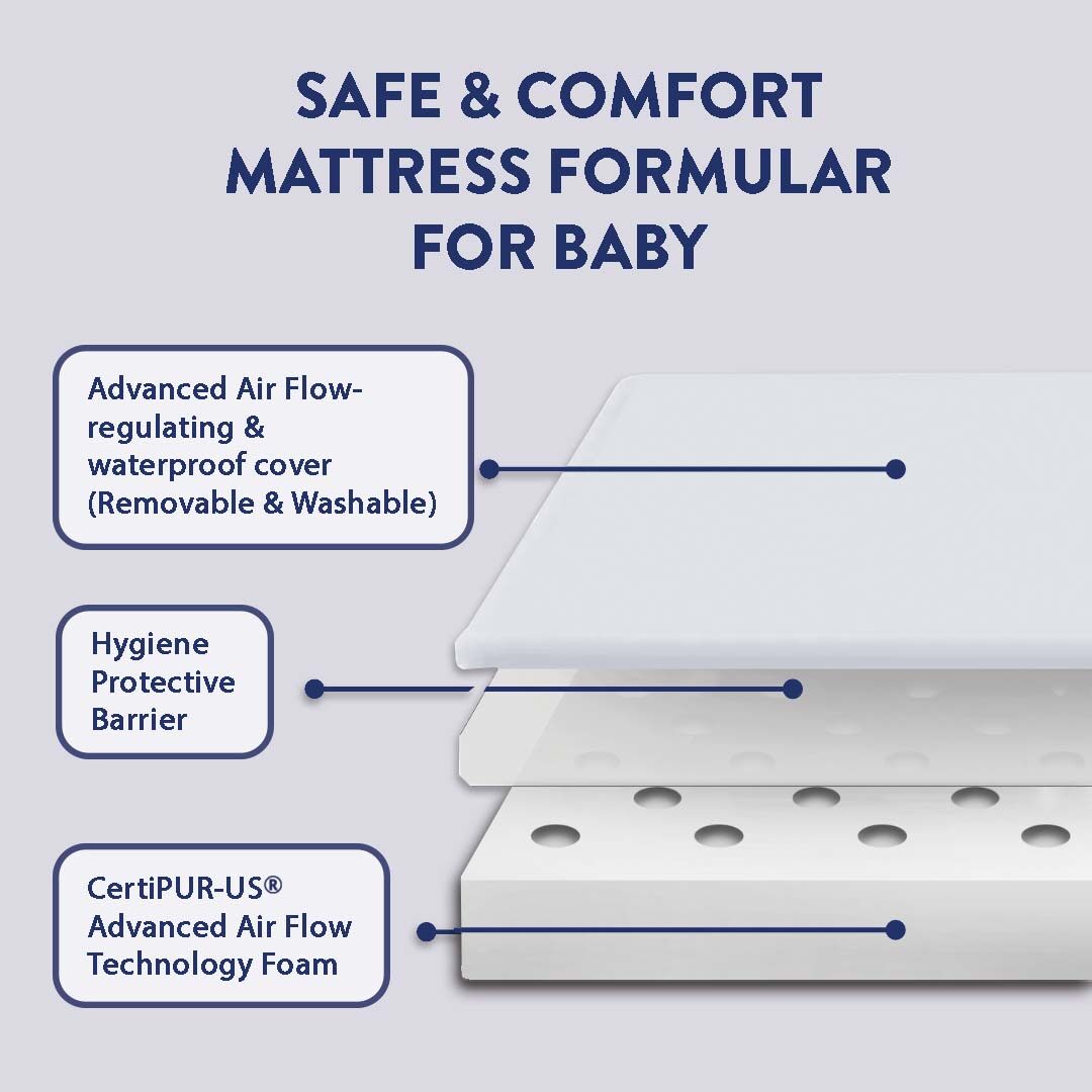 Zee Cloud Baby Cloud Mattress / CertiPUR-US Foam / Baby Cot Mattress / Waterproof and washable cover