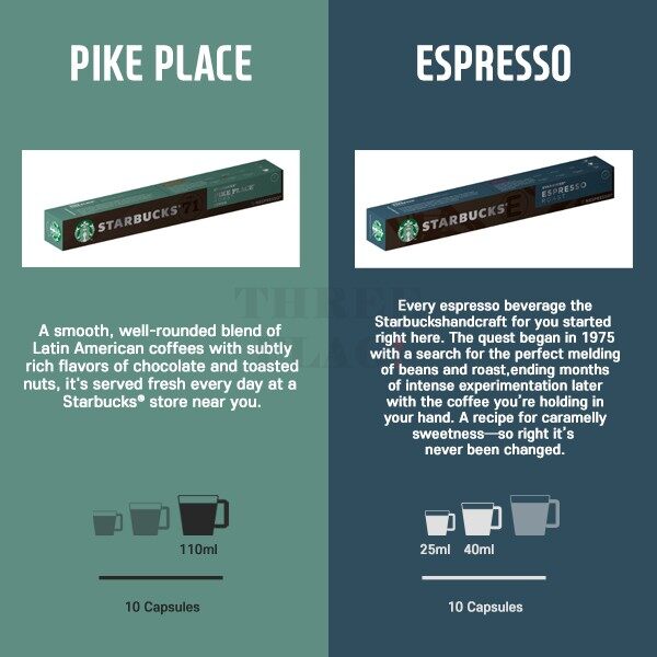 STARBUCKS AT HOME NESPRESSO PIKE PLACE CAPSULE COFFEE