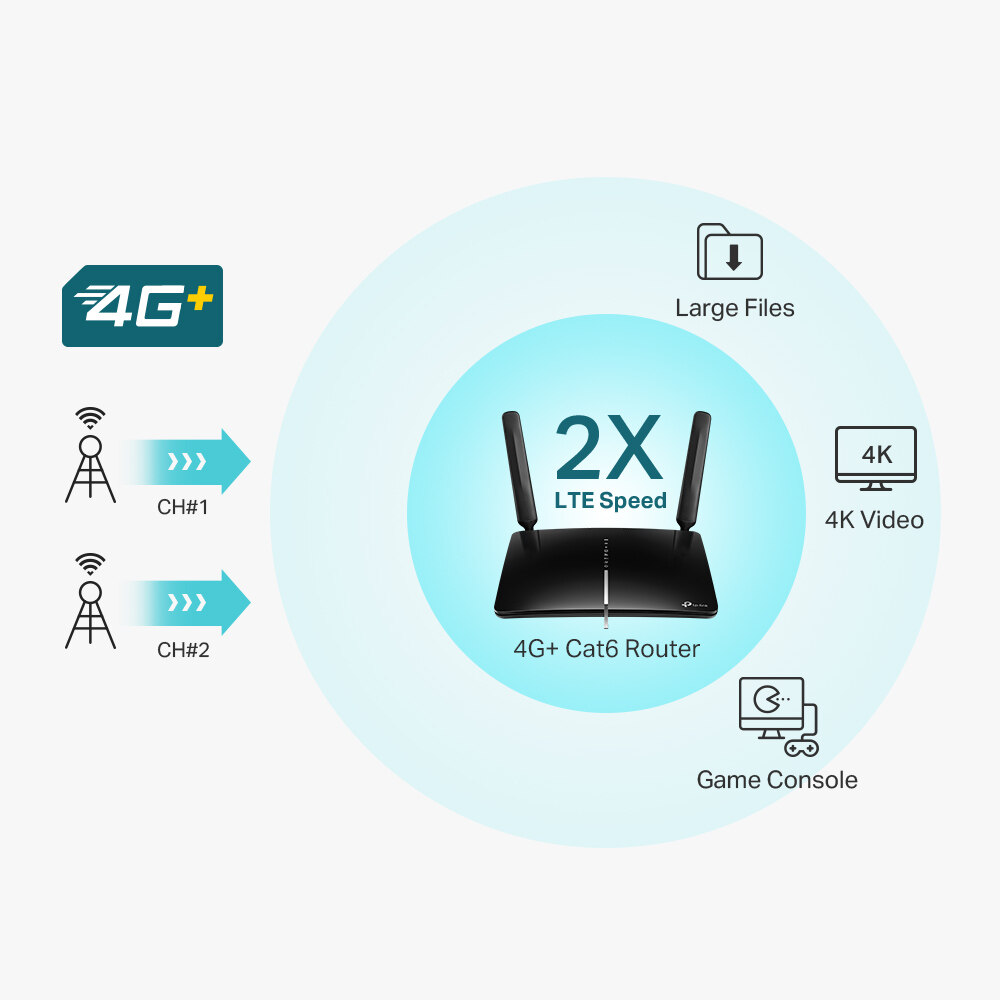TP-Link Archer MR600 4G+ CAT6 AC1200 Dual Band Gigabit SIM Modem Wireless Mesh WiFi Router 2.4GHz+5GHz