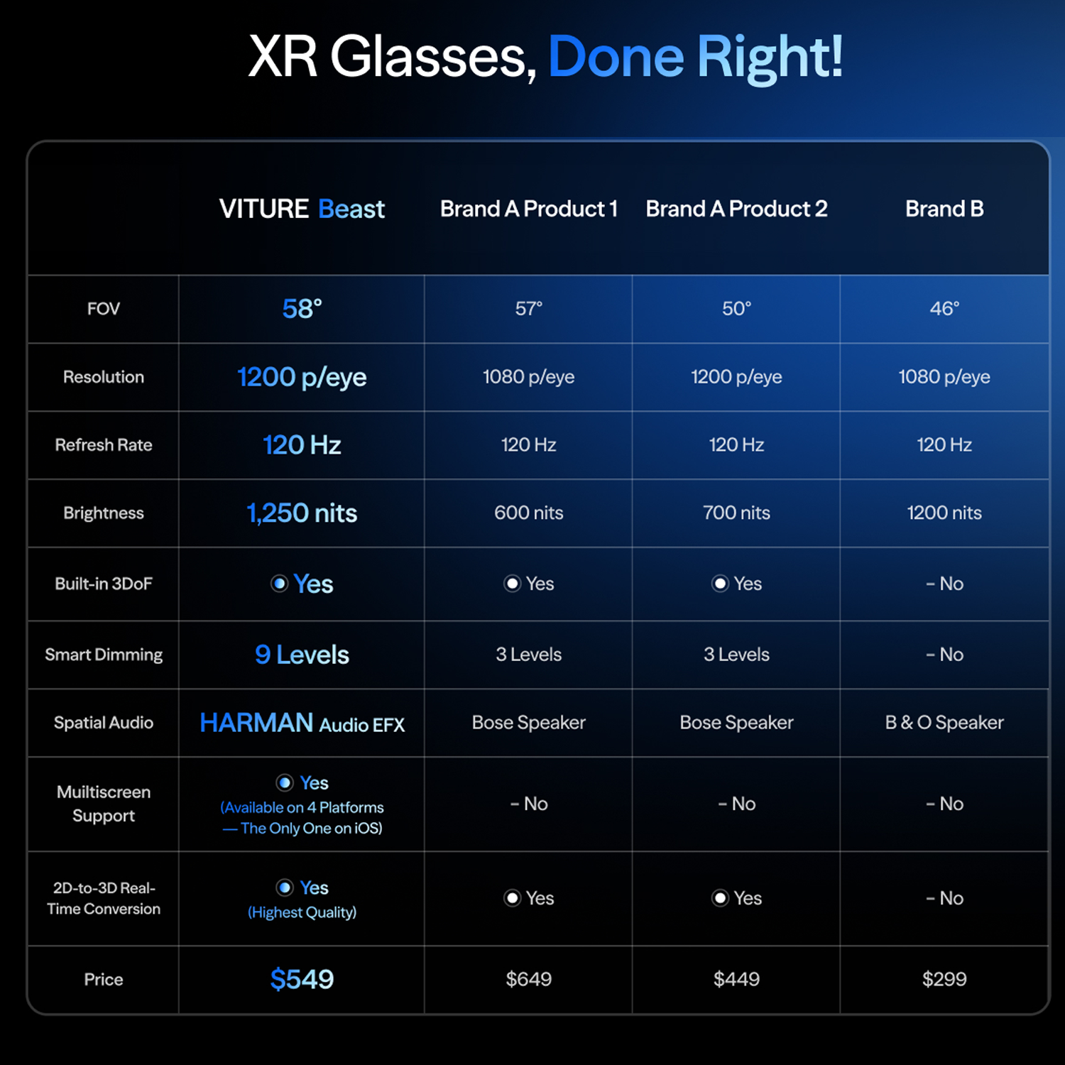 VITURE Beast AR/XR Glasses