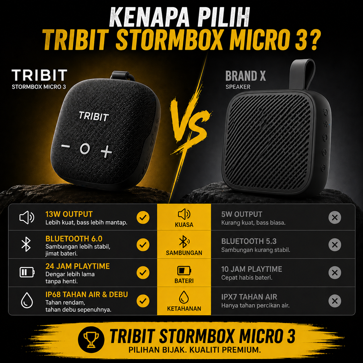 Tribit StormBox Micro 3 Portable Speaker 13W Bike Speaker