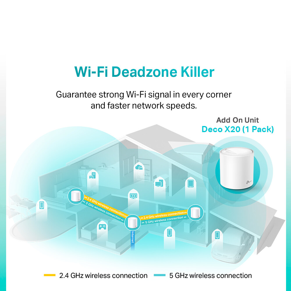 [Fast ShipmentðŸš€] TP-Link Deco X20 (1-Pack) WIFI 6 AX1800 Gigabit Whole Home Mesh WiFi Wireless Router Wi-Fi System TP-Link Deco X20 1 PACK