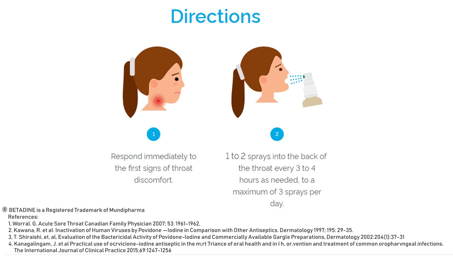 BETADINE Sore Throat Spray (50ml) Povidone Iodine Throat Spray Kills 99