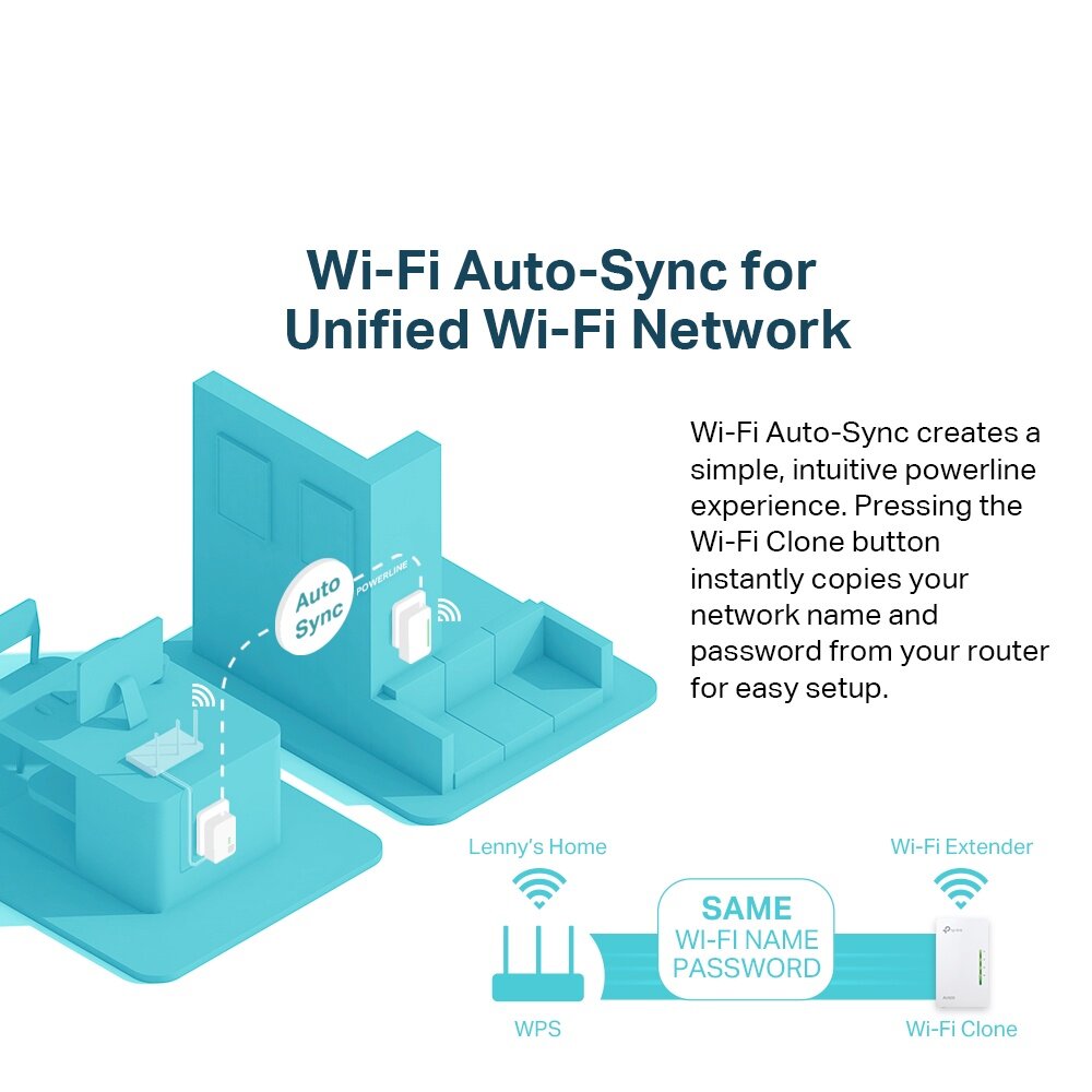 TP-LINK TL-WPA4220 KIT Onemesh AV600 300Mbps Powerline WIFI Wireless Adapter TL-WPA4220 KIT