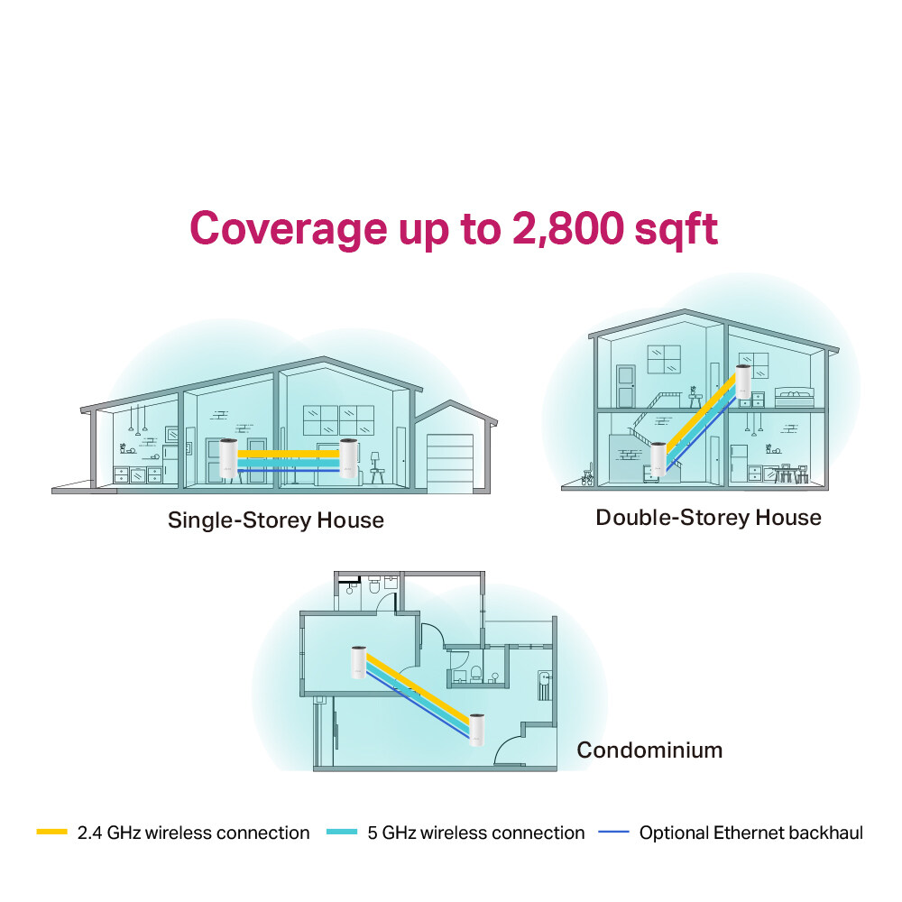 Tp-Link Deco E4 (2-Pack) AC1200 Whole Home Mesh Wi-Fi System