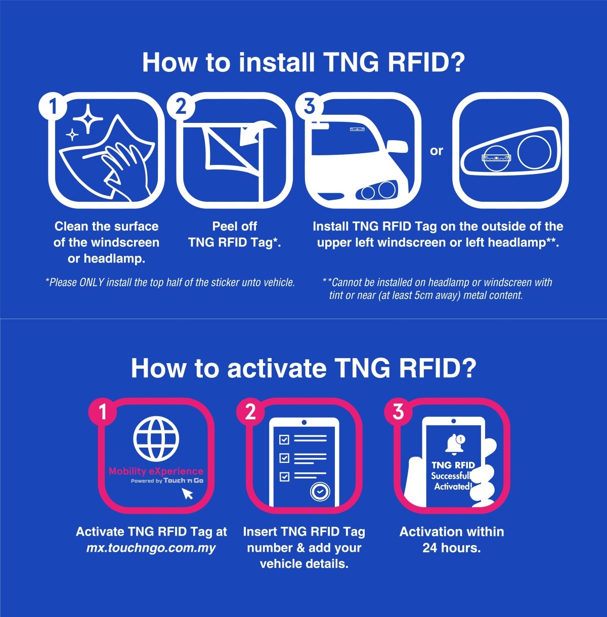 RFID Touch n Go Self-fitment (DIY) RFID Tag