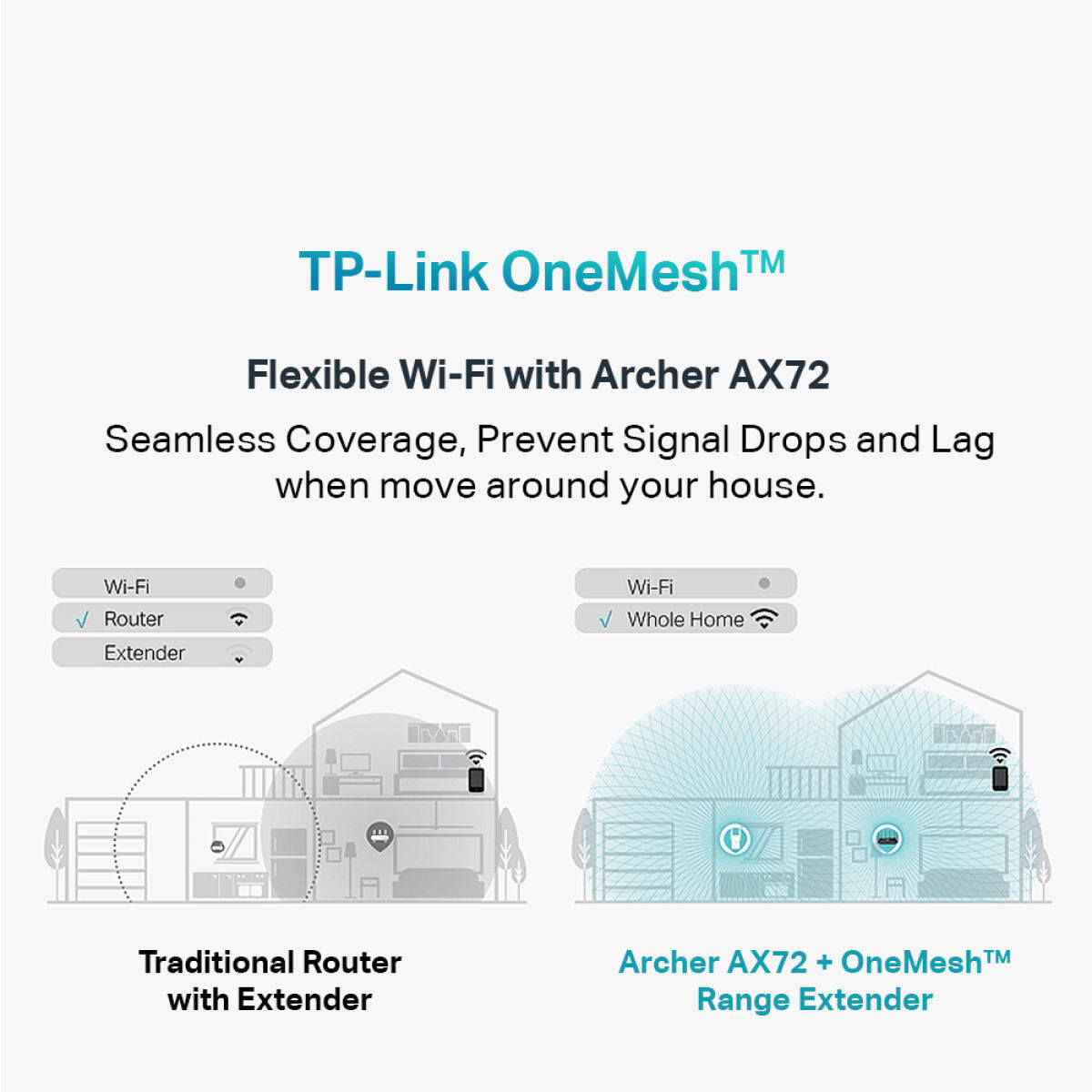 TP-Link Archer AX72 - AX5400 Dual-Band Mesh Gigabit Wi-Fi 6 Router For UniFi/Maxis/Time Fiber (Onemesh)
