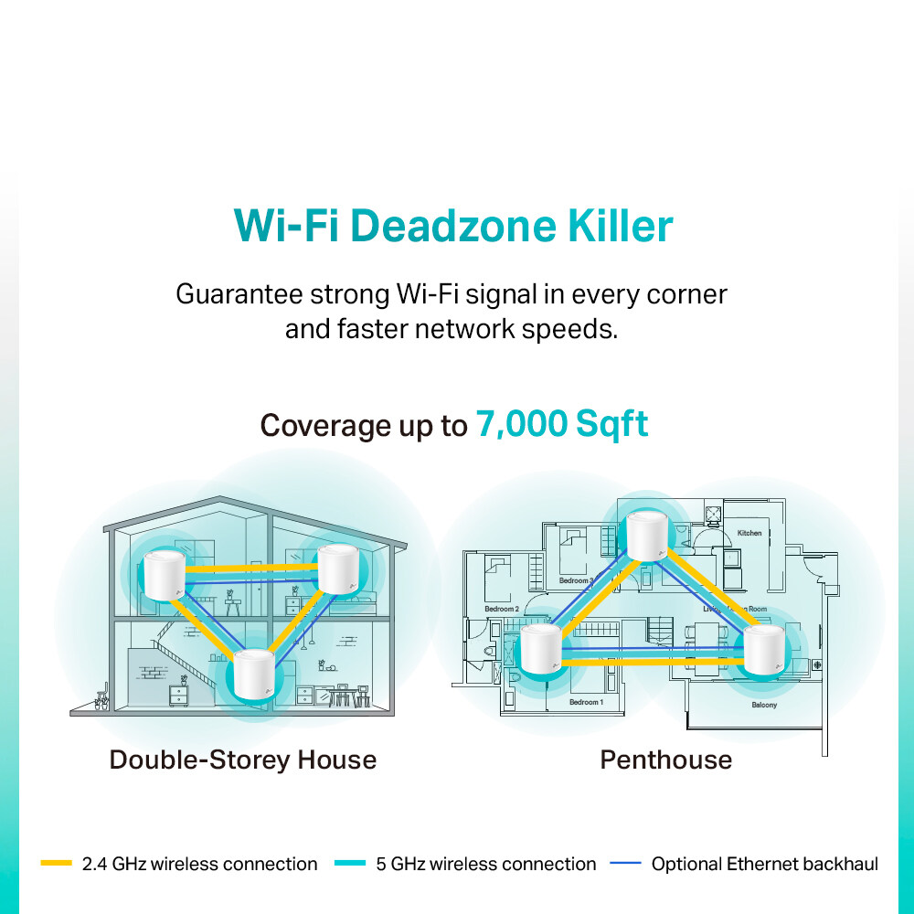 [Fast ShipmentðŸš€] TP-Link Wi-Fi 6 Deco X60 (3 PACK) 11AX AX3000 Next-Gen Gigabit Mesh WiFi Wireless Gigabit Wi-Fi Router System (3-pack)