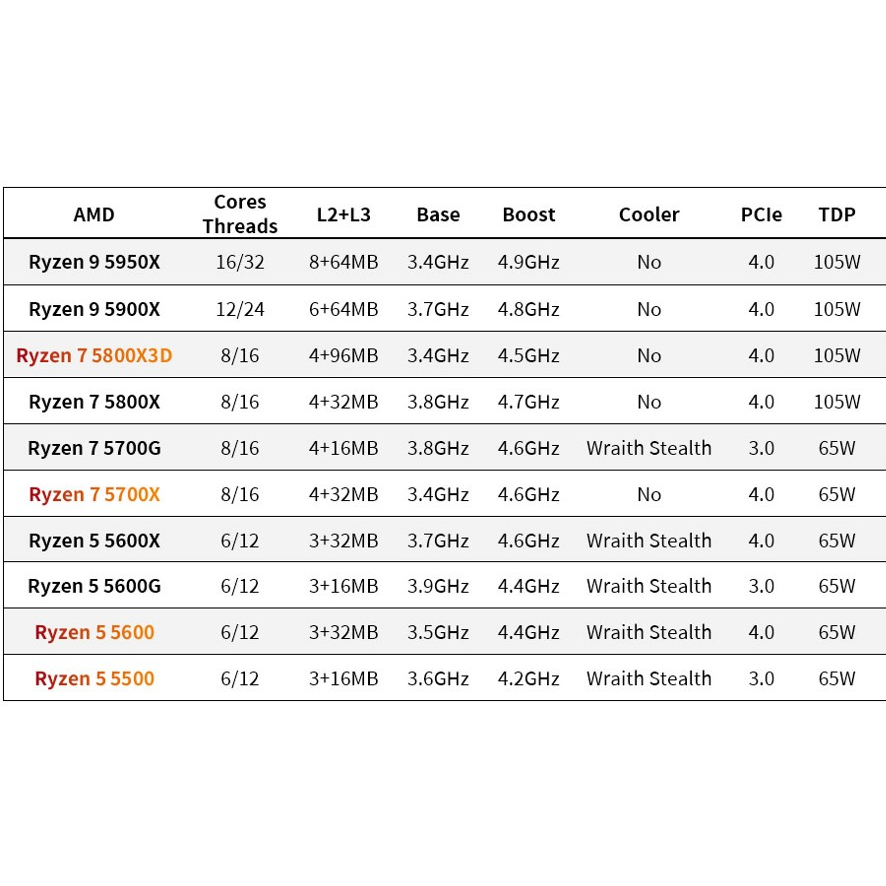 # PCU LEGACY # AMD RYZEN 5 5500 5600 5600X 5600GT / AMD