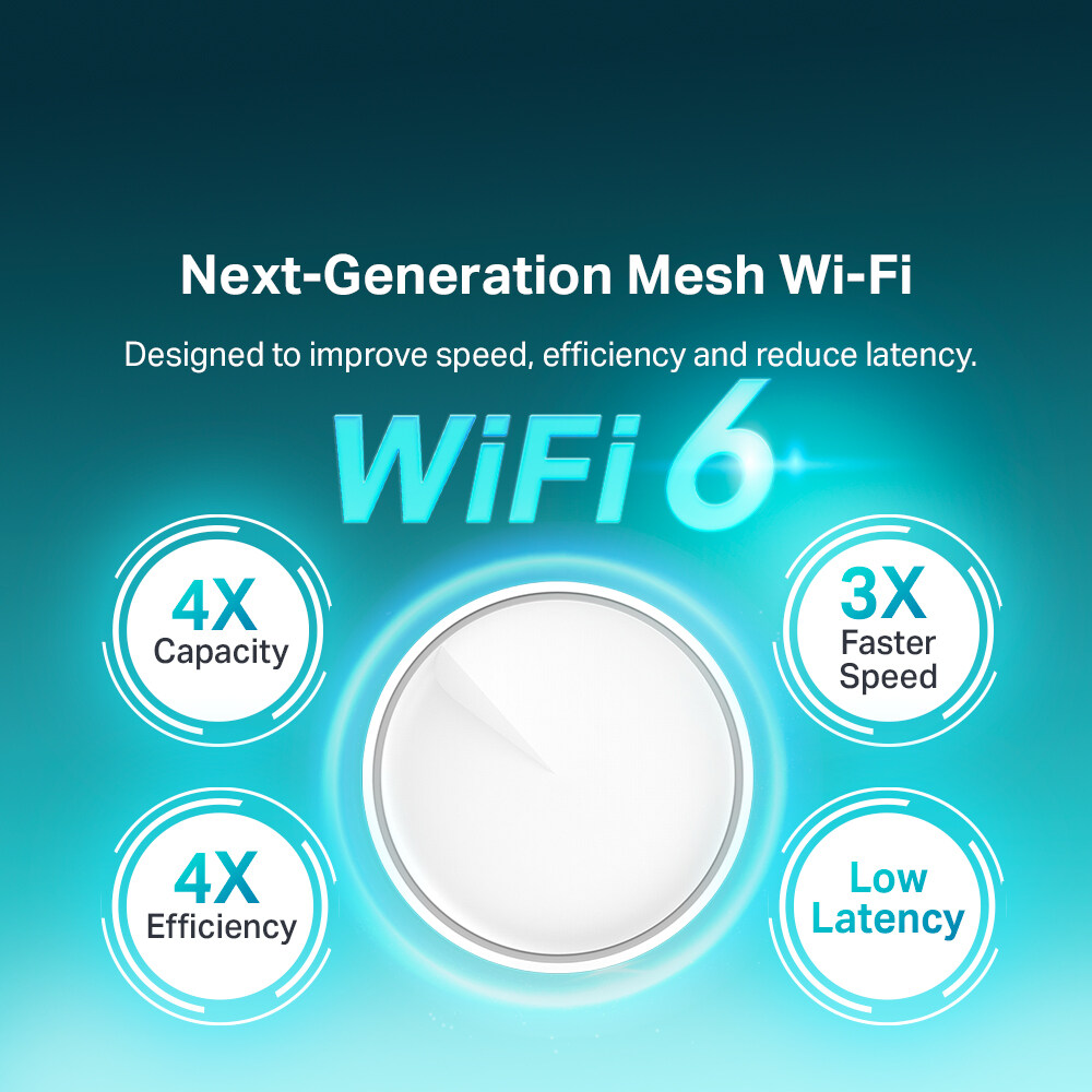 [Fast ShipmentðŸš€] TP-Link Deco X20 (3-Pack) WIFI 6 AX1800 Gigabit Whole Home Mesh WiFi Wireless Router Wi-Fi System TP-Link Deco X20 3 PACK