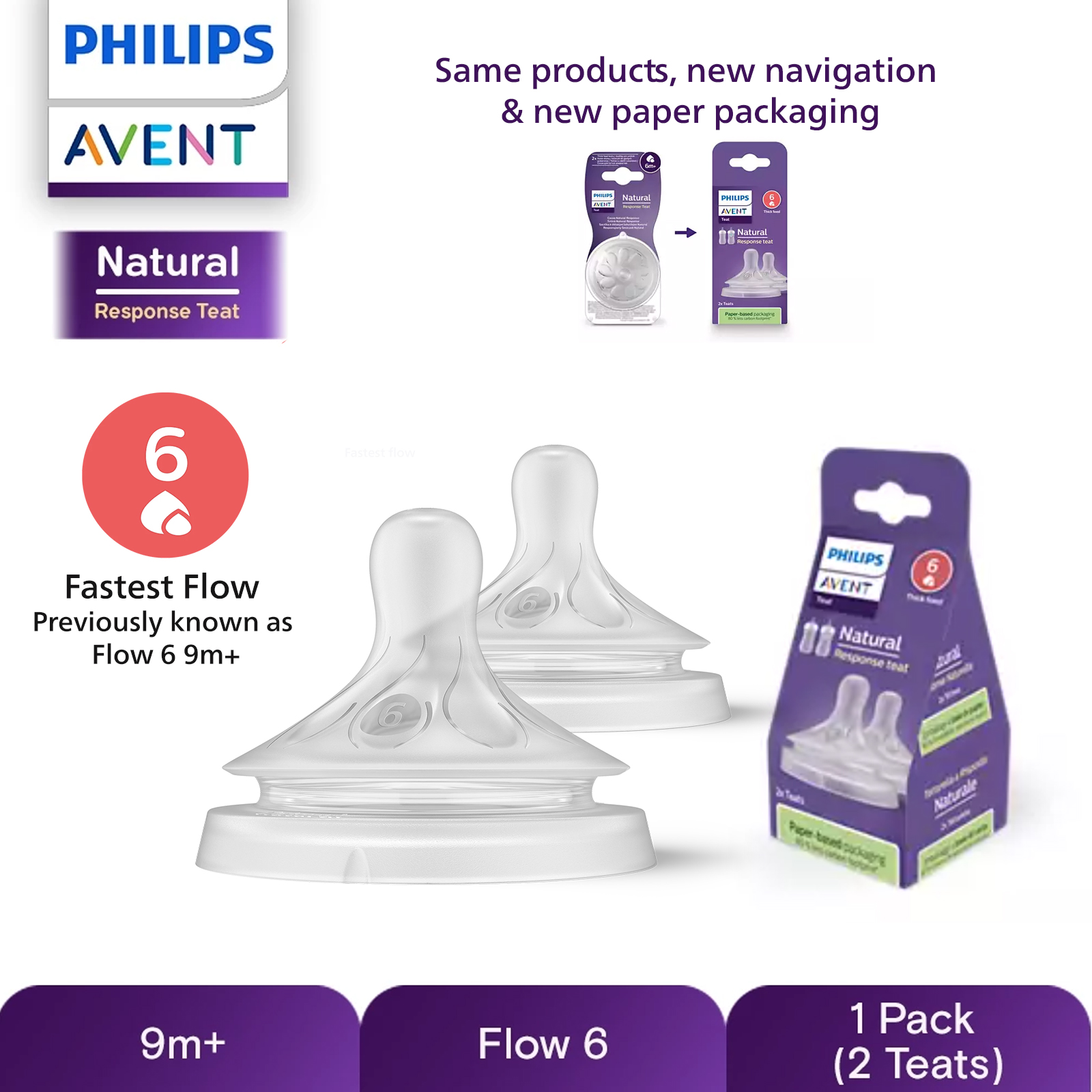 Philips Avent Natural Response Nipple Baby Teat Flow 1 to 6 (Pack of 2) 0m+ 1m+ 3m+ 6m+ 9m+