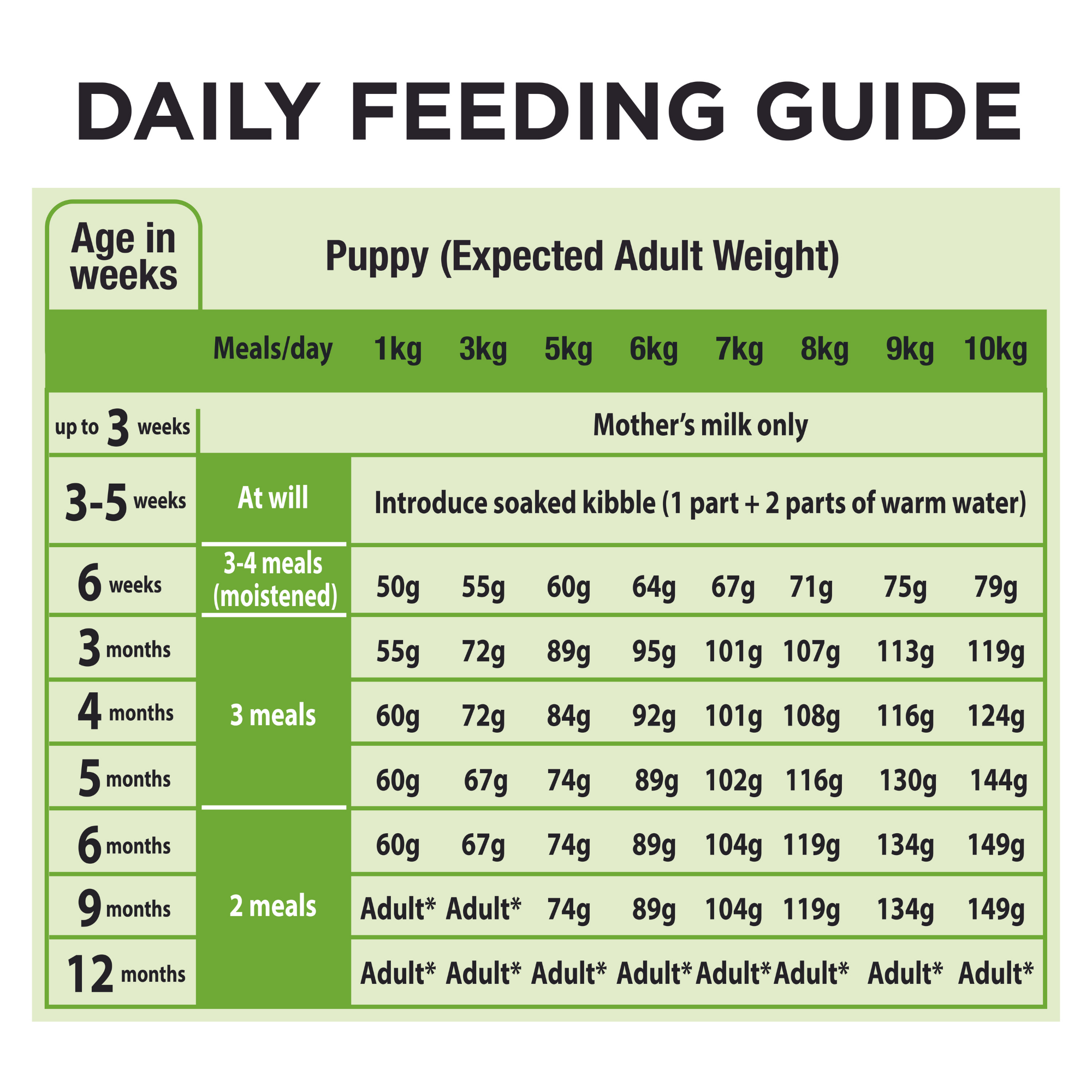 PRO PLAN Puppy Healthy Growth & Development Small & Mini Breed with ...