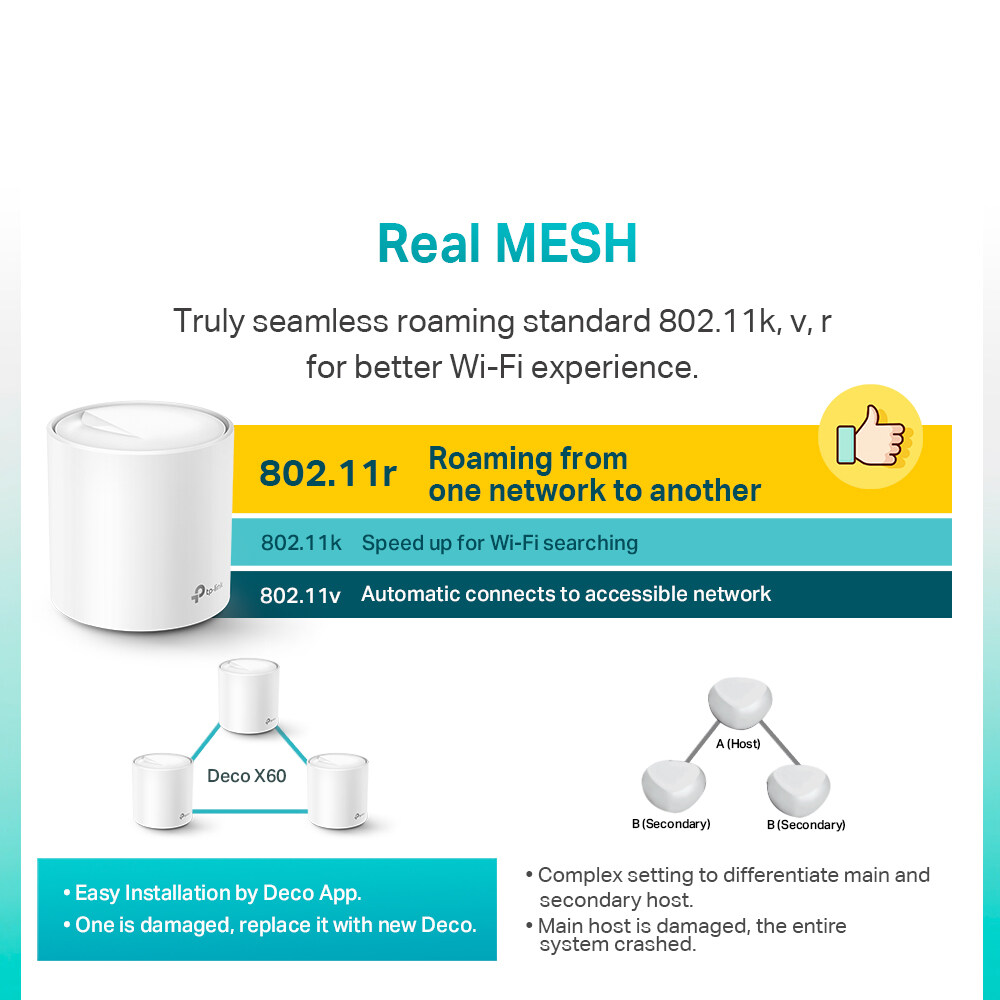 [Fast ShipmentðŸš€] TP-Link Deco X60 (2-Pack) AX1800 Gigabit Whole Home Mesh WiFi Wireless Router Wi-Fi System TP-Link Deco X60 2 PACK