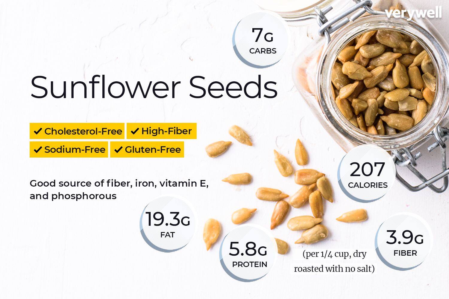 [Sunflower Seed] 500g Sunflower Seed Raw Natural 葵花子 Biji Kuaci Bunga Matahari for Florentine Biscuit
