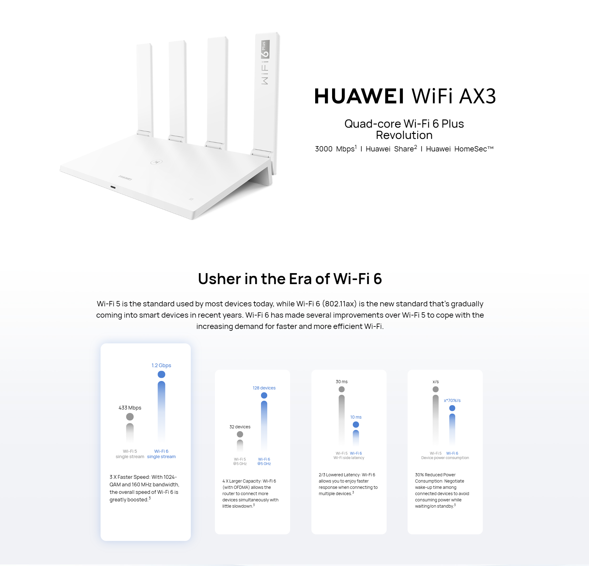 [LOCAL SET] Huawei Wi-Fi AX3 (Quad-Core) AX3000 WiFi 6+ Plus AX Wireless Router Support Huawei HiLink Mesh WiFi & NFC