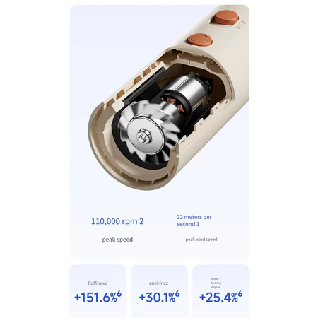 Laifen High-Speed Dryer SE 2+ Home with Negative Ion Hair