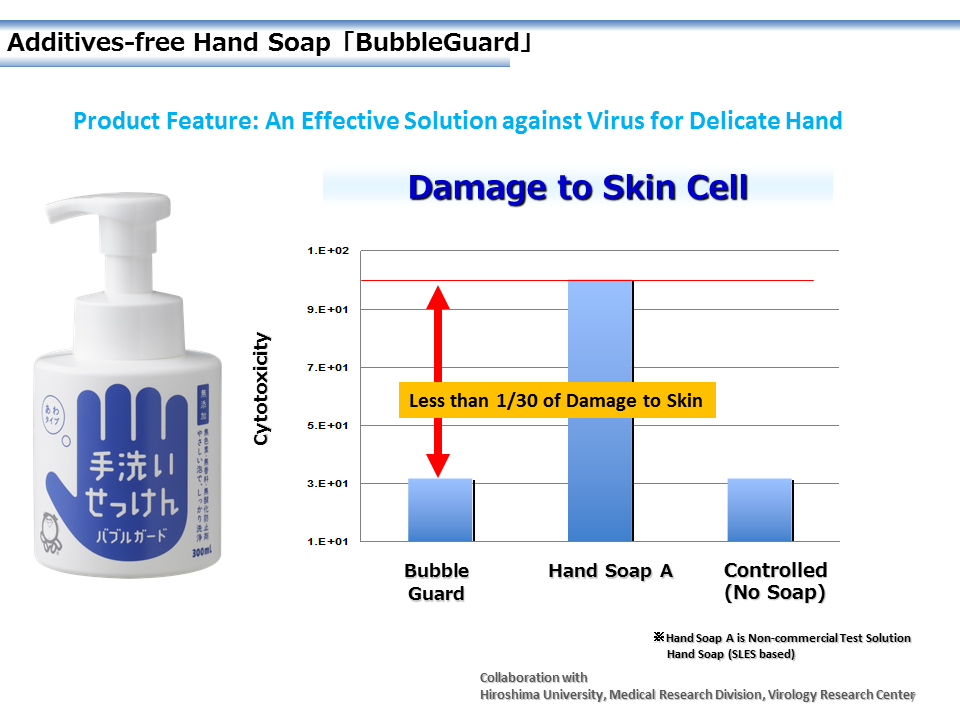 Shabondama Bubble Guard Hand Wash Soap (300ml)