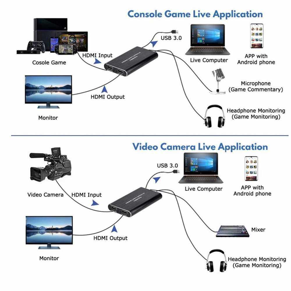NK-S41 HDMI Game Capture Card USB3.0 Capture HDMI 4Kp60 Compatible with PS4/Switch/Camera/Recording/Live Streaming Grey (Grey)