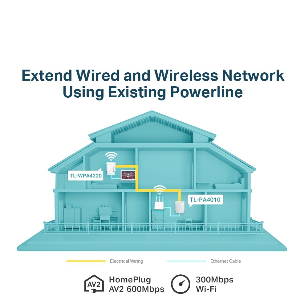 TP-LINK TL-WPA4220 KIT Onemesh AV600 300Mbps Powerline WIFI Wireless Adapter TL-WPA4220 KIT