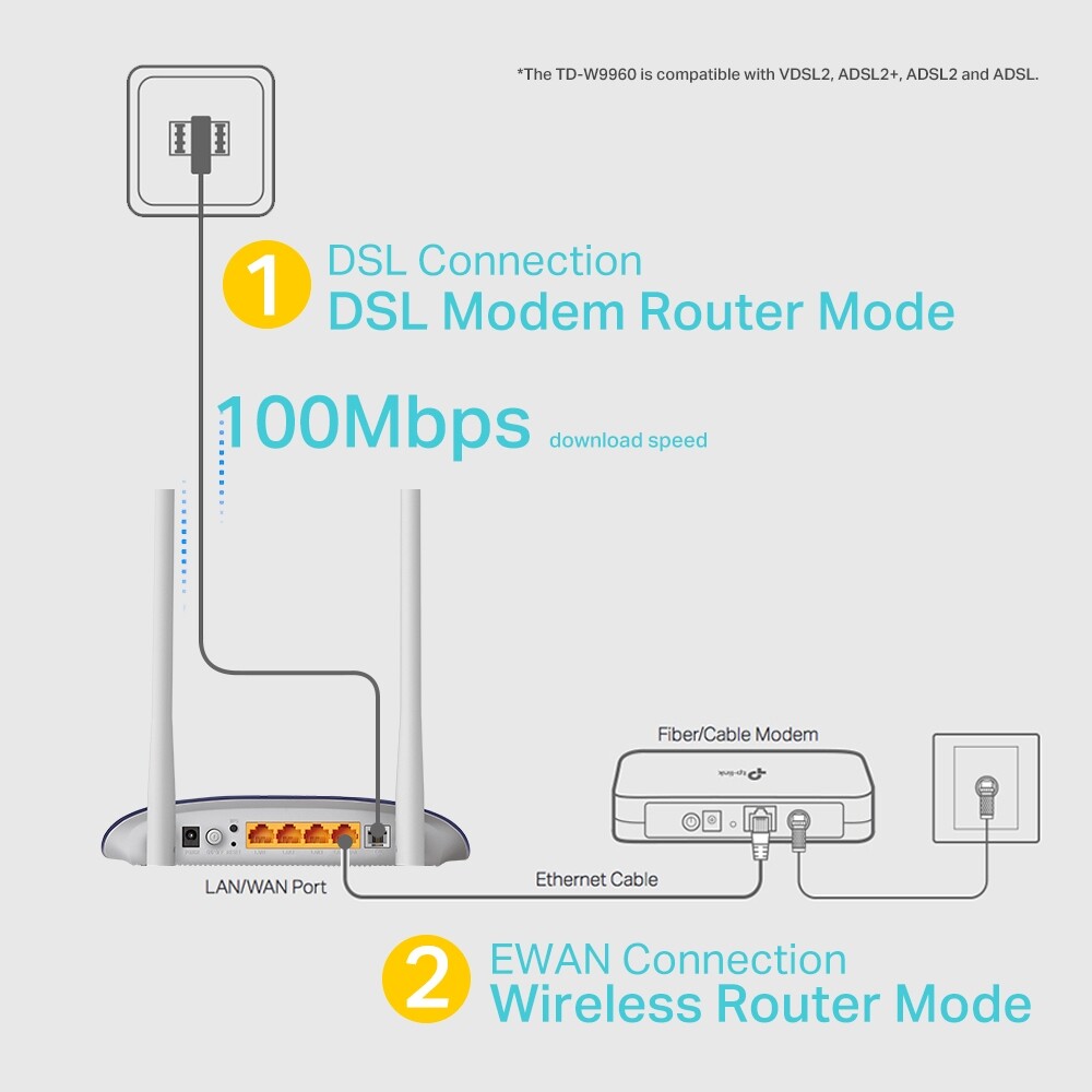 TP-Link TD-W9960 300Mbps Wireless N VDSL/ADSL Modem For Streamyx WiFi Router
