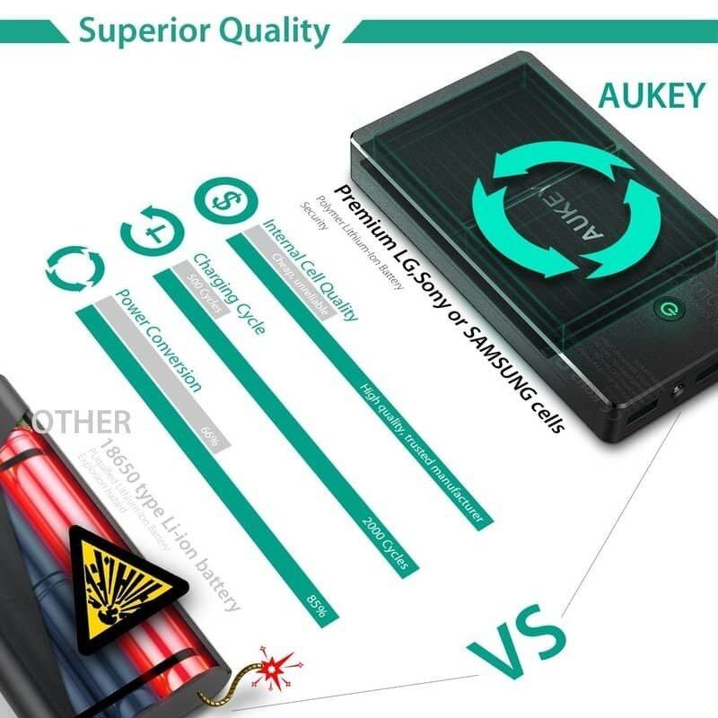 Aukey Pb-T10 Superior Battery by LG Sony or Samsung.
