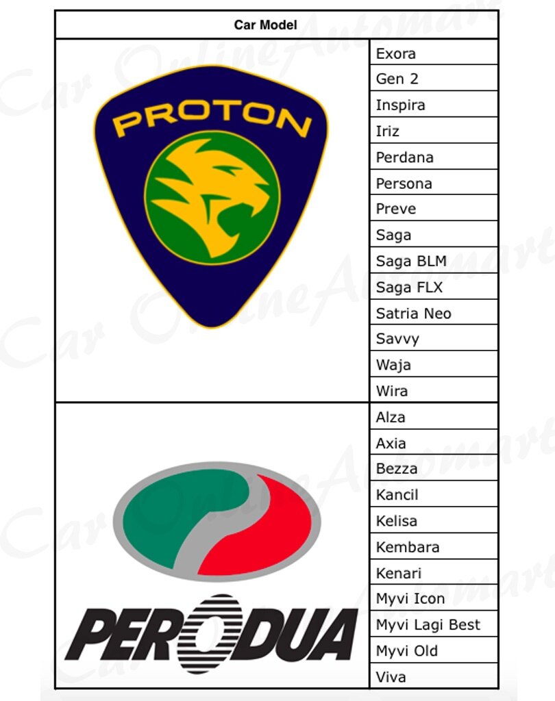 Perodua Kancil Magic Tinted ( 4 Windows & Rear Window ) 65 