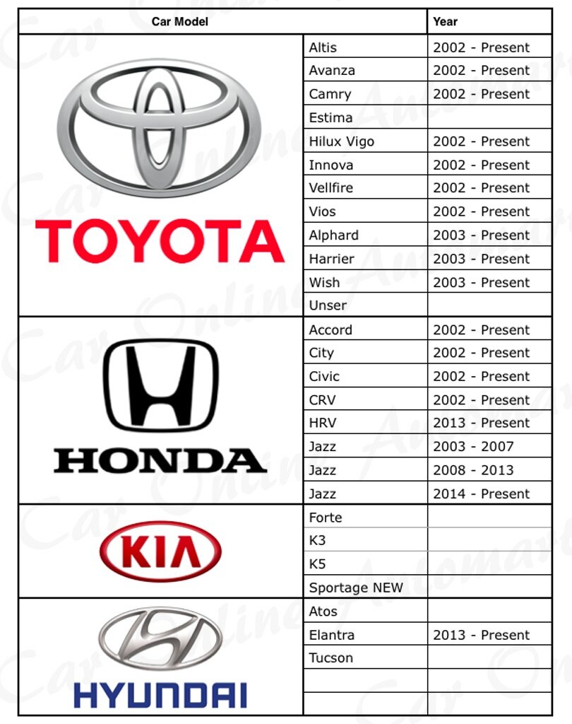 Perodua Kelisa Magic Tinted ( 4 Windows & Rear Window ) 65 