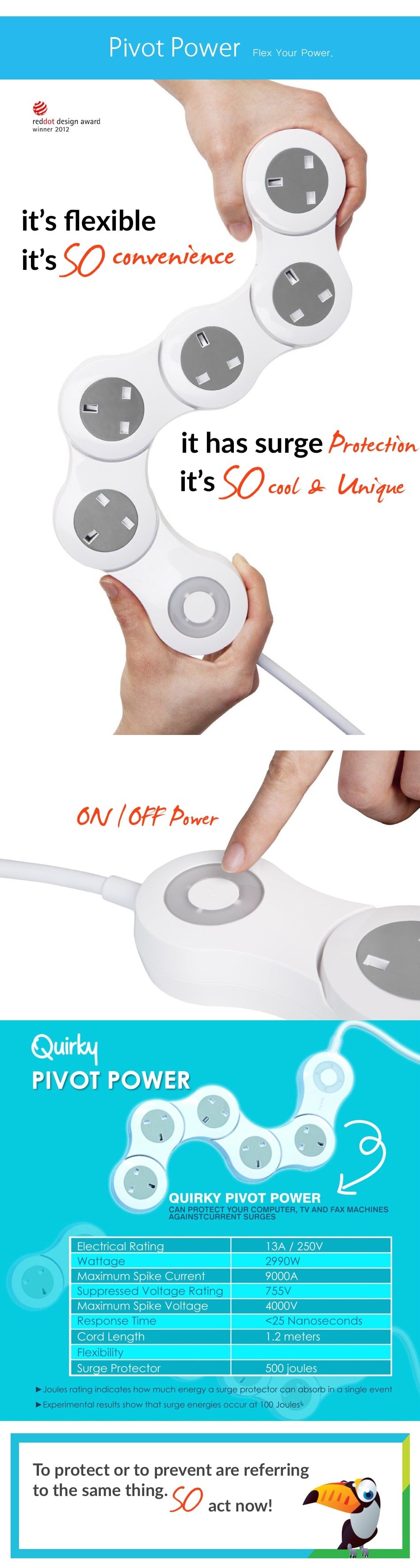 Quirky Pivot