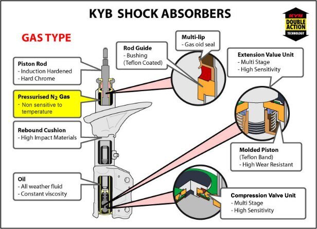 Favourite X - Perodua Kelisa/Kenari KYB Shock Absorber 