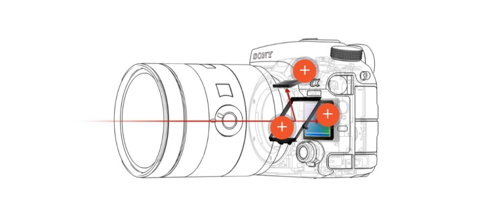 Sony’s translucent mirror realizes proprietary AF system