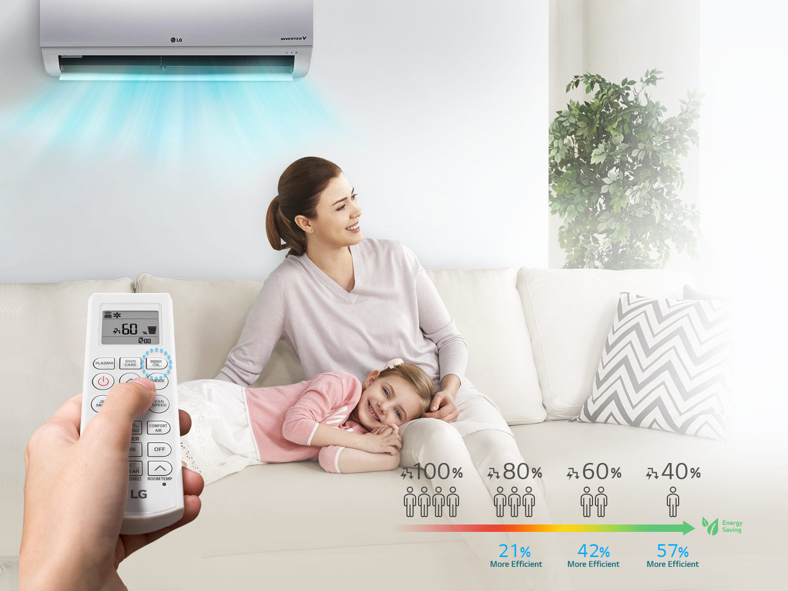 Active Energy Control