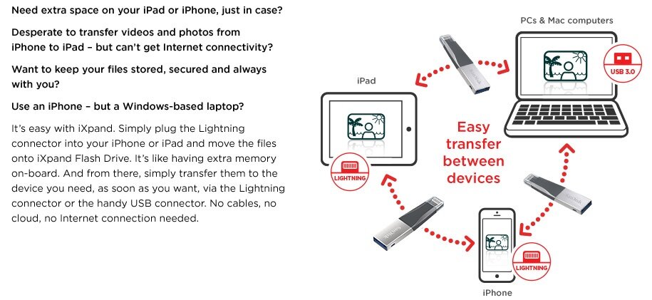 SanDisk iXPand Mini Flash Drive 64GB